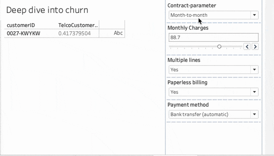 Parameters for contract length and payment method are changed, updating the calculated likelihood to churn.